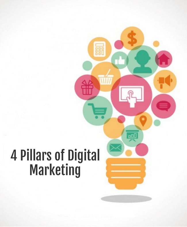 4 Pillars of Digital Marketing